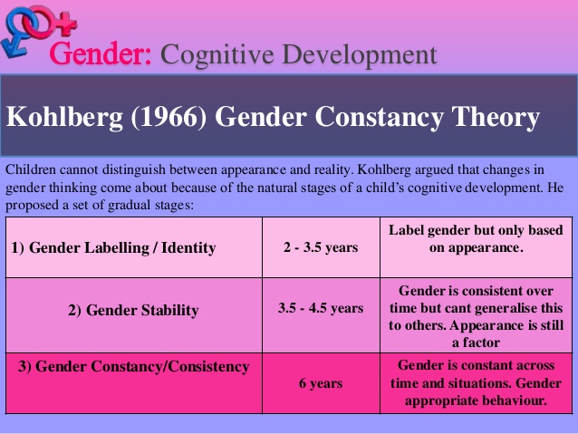 Gender Roles Development Across A Lifespan 9391